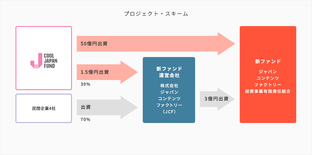 事業展開