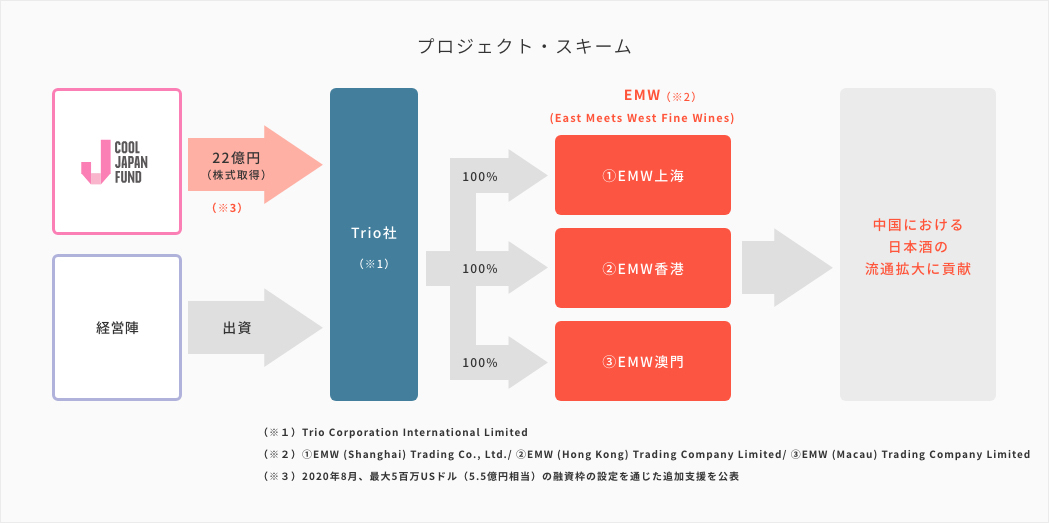 事業展開