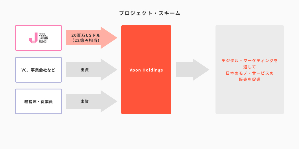 事業展開