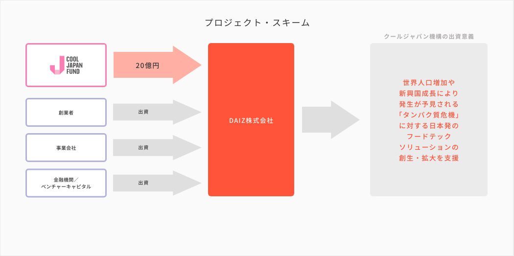 事業展開