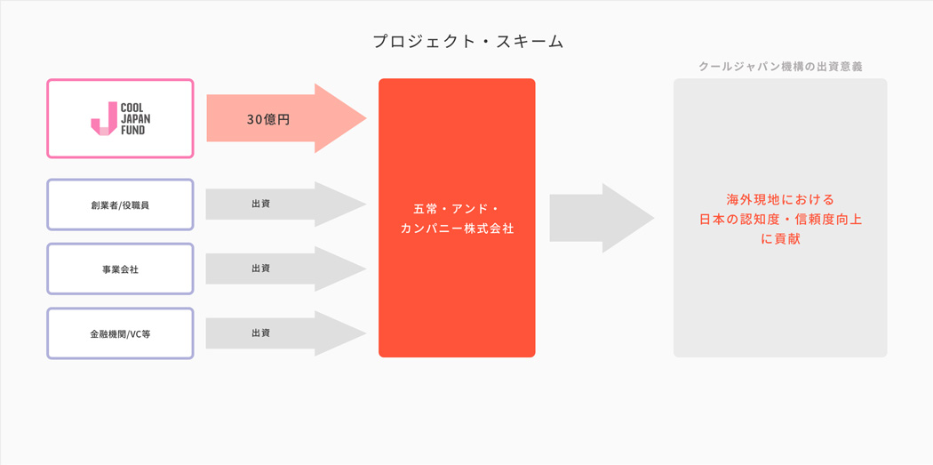 事業展開