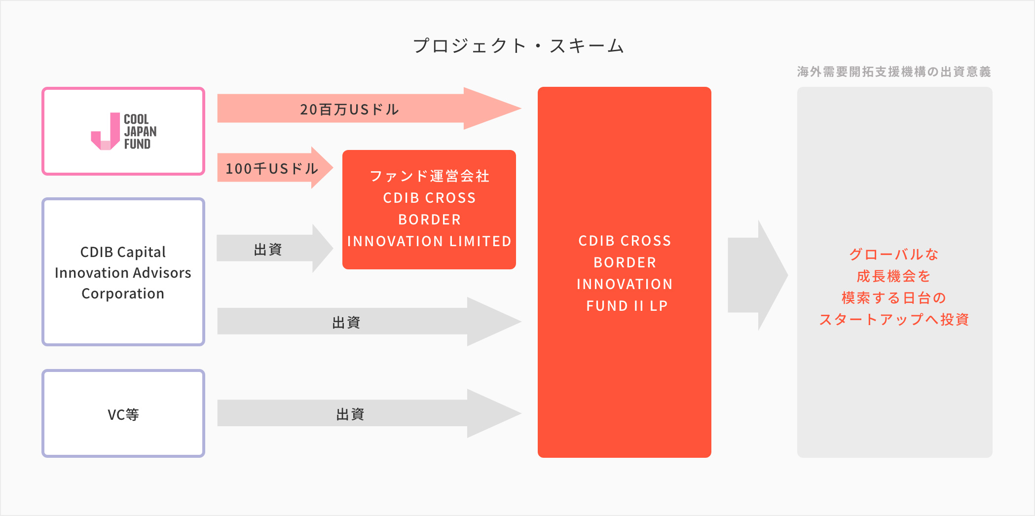 事業展開