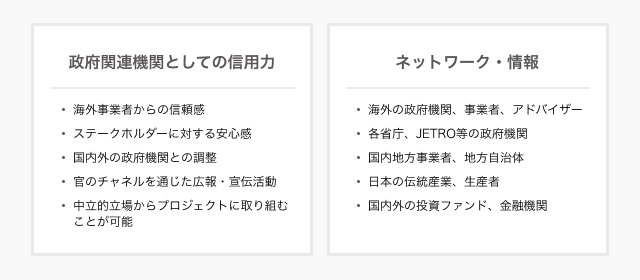 政府関連機関としての信用力とネットワーク